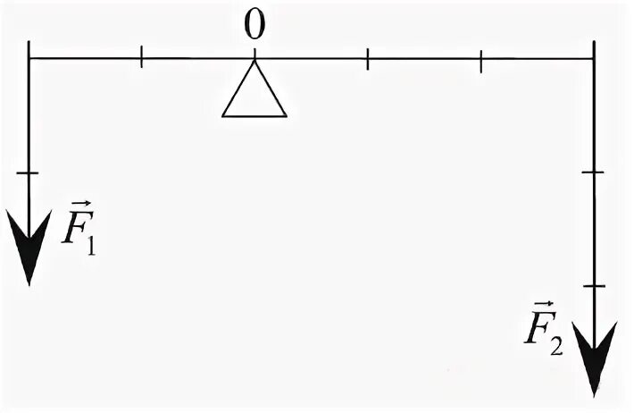 Будет ли находиться в равновесии рычаг. Рычаг на рисунке находится в равновесии. Равновесие рычага. Будет ли рычаг изображенный на рисунке находится в равновесии.