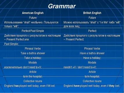 Us english and other englishes