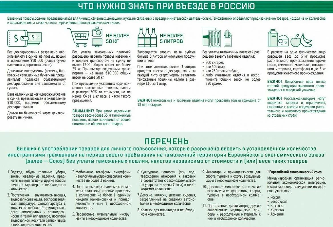 Что можно провозить через границу. Нормы провоза продуктов через границу. Таможенная памятка. Провоз продуктов через границу России.