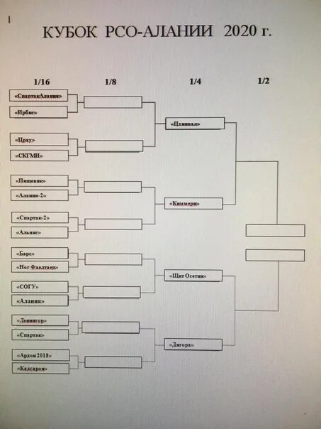 жеребьевка с 3 группами схема. жеребьевка в волейболе. жеребьевка на 4 команды в футболе. жеребьевка на 4 команды в футболе. турнирная сетка на 6 команд.