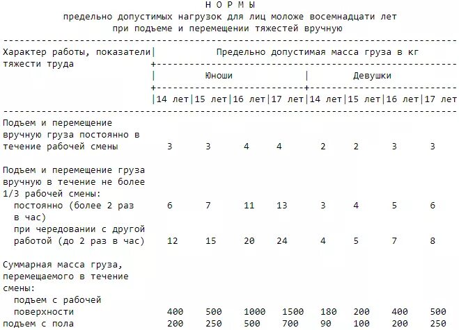 Нормы перемещения тяжестей. Нормы тяжести для несовершеннолетних. Какой вес можно поднимать ребенку 10 лет. Какой вес можно поднимать ребенку 8 лет. 7 лет сколько кг