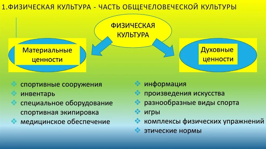 Материальные ценности физической культуры. Материальные и духовные ценности физической культуры. Физическая культура часть общечеловеческой культуры. Духовная ценность физической культуры это. Материальное и духовное направление