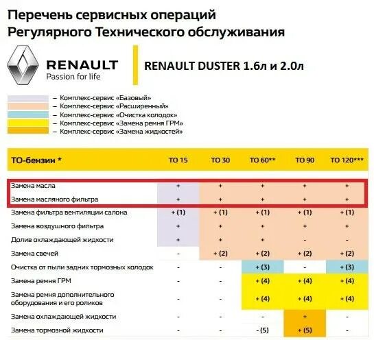 Сколько масла в двигателе дастер 2.0