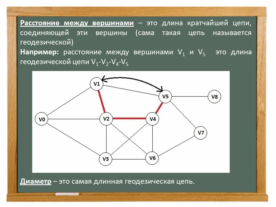 Цепь в графе можно задавать. Расстояние между вершинами. Расстояние между вершинами графа. Длина кратчайшей цепи между вершинами графа. Цепь и цикл.