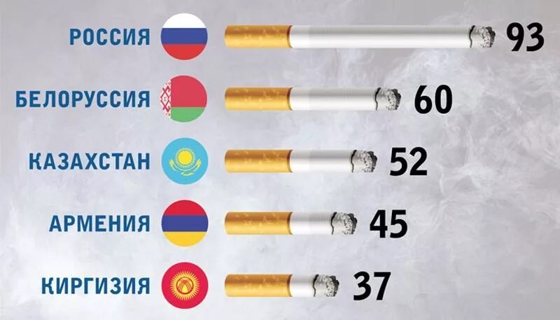 Табачная продукция. Лицензия на сигареты. Сигареты Кыргызстан. Сигареты в Киргизии.