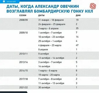 Нхл список бомбардиров на сегодня 2024