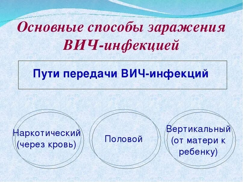 Способы заразиться спидом. Основные пути заражения ВИЧ. Основные способы заражения ВИЧ. Основные пути передачи ВИЧ инфекции. Основной путь передачи ВИЧ.