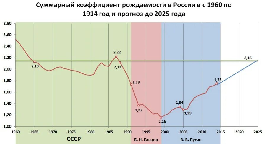 Сколько детей родилось 29 февраля