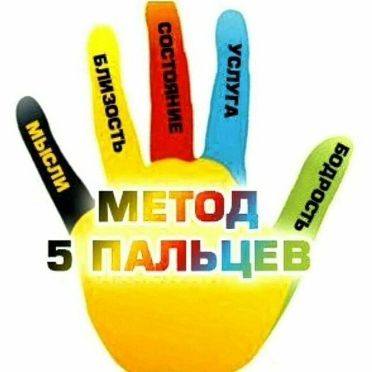 5 пальцев текст. Лотар Зайверт метод 5 пальцев. Методика пять пальцев. Метод пяти пальцев рефлексия. «Метод пяти пальцев» (л.Зайверт)..