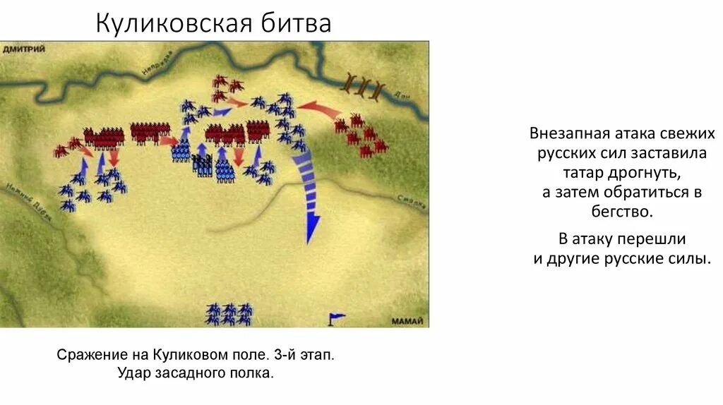 Куликовская битва схема сражения. Куликовская битва план сражения. Куликовская битва карта сражения. Битва на Куликовом поле карта сражения. Тактика куликовской битвы