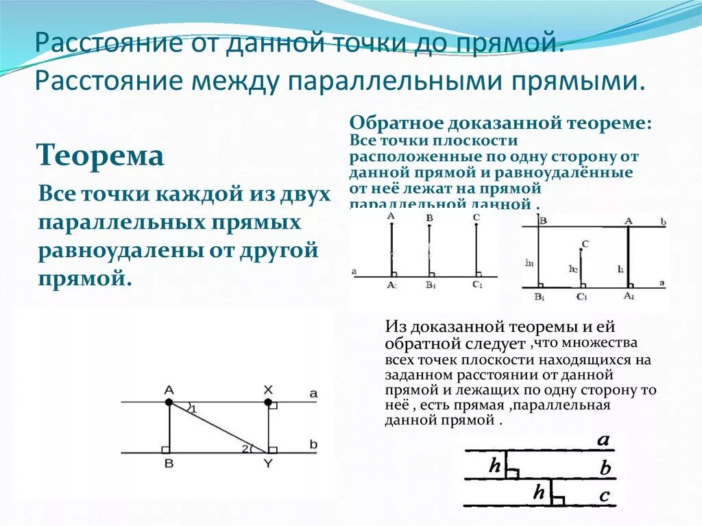 Наклонная определение расстояния между параллельными прямыми