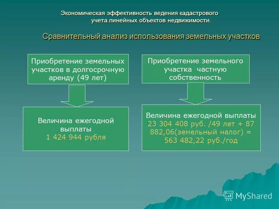 постановка объекта на кадастровый учет. проблемы кадастрового учета. порядок проведения государственного кадастрового учёта. проблемы кадастрового учета. этапы постановки на кадастровый учет.