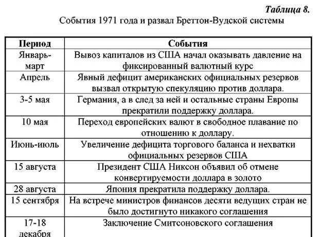 С помощью текста учебника составьте таблицу достижений. Ямайская и бреттон-вудская валютные системы таблица. таблица достижений за послевоенные годы. таблица достижений соотечественников за послевоенные годы. достижения за послевоенные годы.