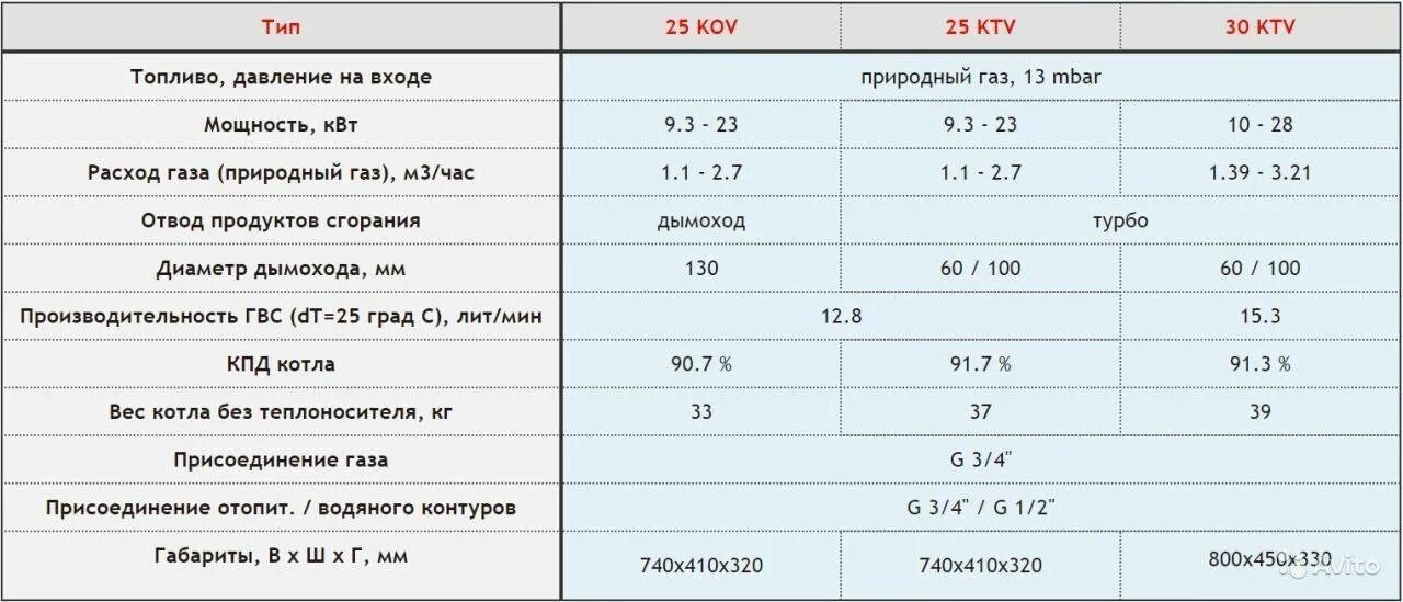 Какое давление должно быть в котле протерм. Протерм пантера 25 ktv характеристики. характеристики протерм, пантера 30 kov. protherm 100 расход газа. протерм пантера 35 квт характеристики.