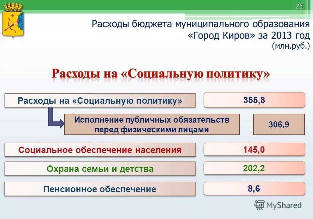 Изменения в бюджет муниципального образования