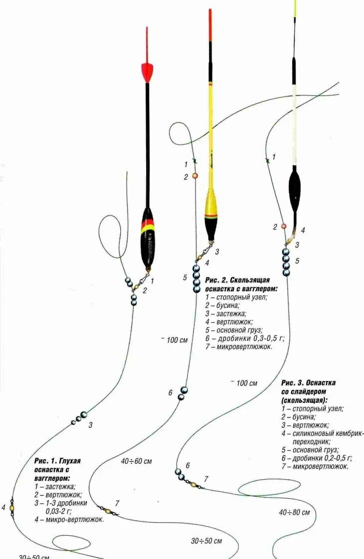 Как правильно собрать снасть на поплавочной удочке. Глухая оснастка поплавочной удочки схема. Правильная оснастка матчевой удочки. Схема оснастки поплавочной удочки со скользящим поплавком.