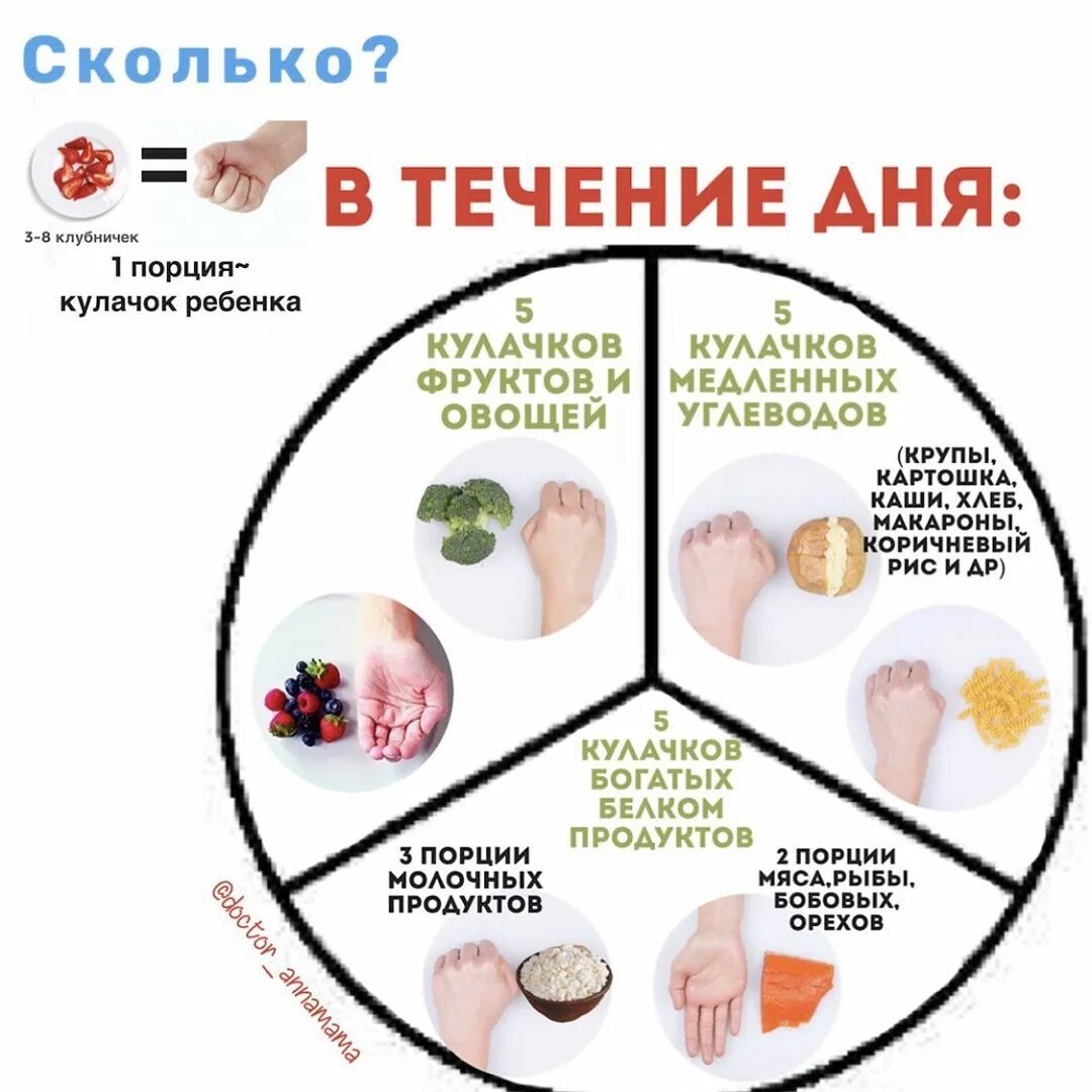 Размер порции при правильном. Размер порции для похудения. Размеры порций для правильного питания. Порции в граммах при правильном питании.