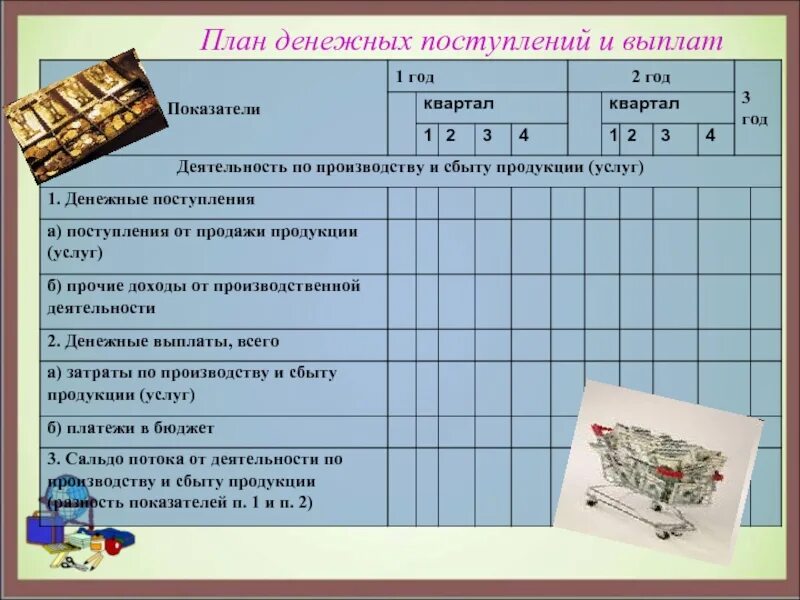 Поступлений и выплат денежных средств