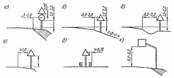 Устройство дорожного знака. Схема установки знака 1.34.1. Схема установки дорожных знаков. Схема установки дорожного знака на обочине. 1.34.1 Крепление стойки дорожного знака.