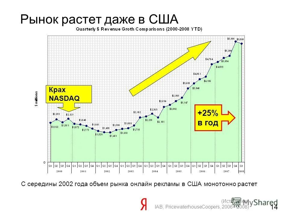 популярность упала. растущие рынки сша. биржа сша уолл стрит. инвестор фондового рынка. падение рынка.