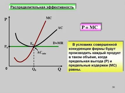 Издержки фирм совершенной конкуренции