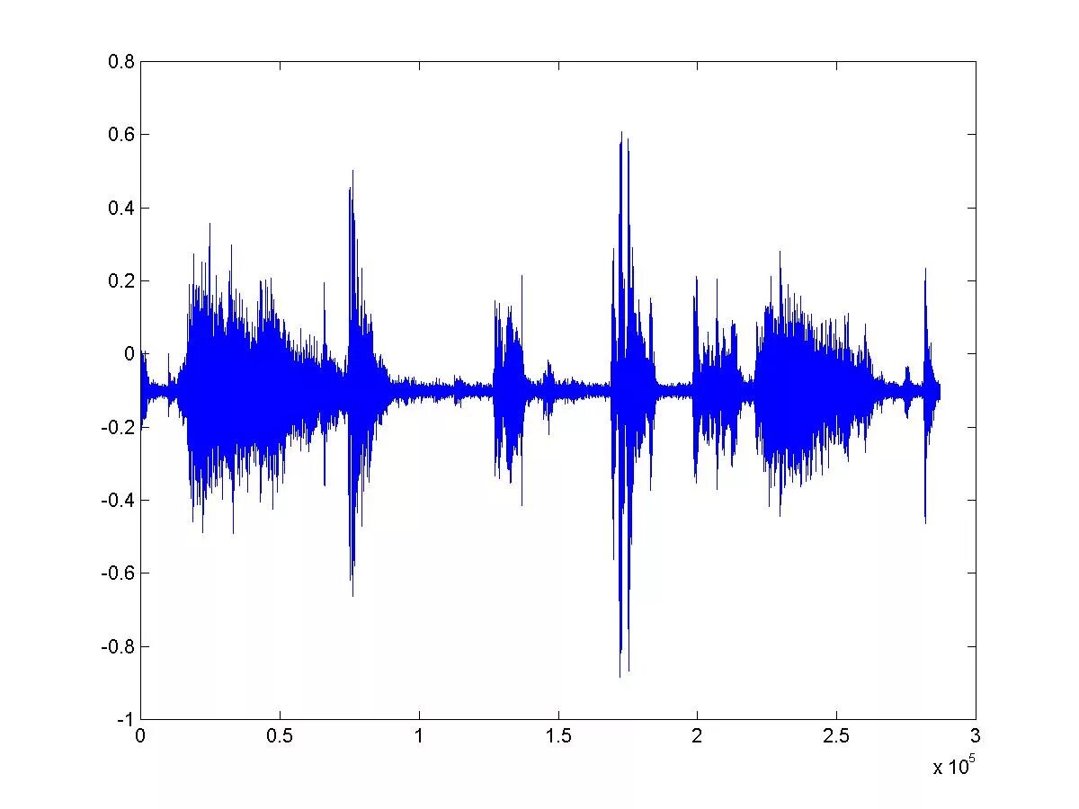 Speech signal. Спектрограмма полного спектра. Pre-upsampling. Лагранж вейвлет. Вейвлет графики синий и красный.