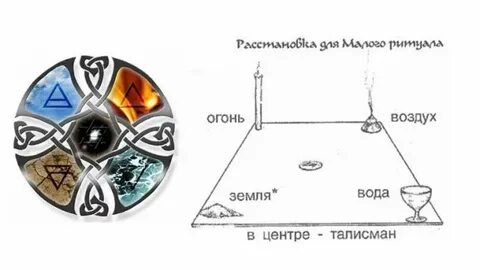 Как заряжать амулеты