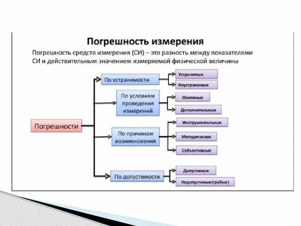 Какие типы измерения существуют