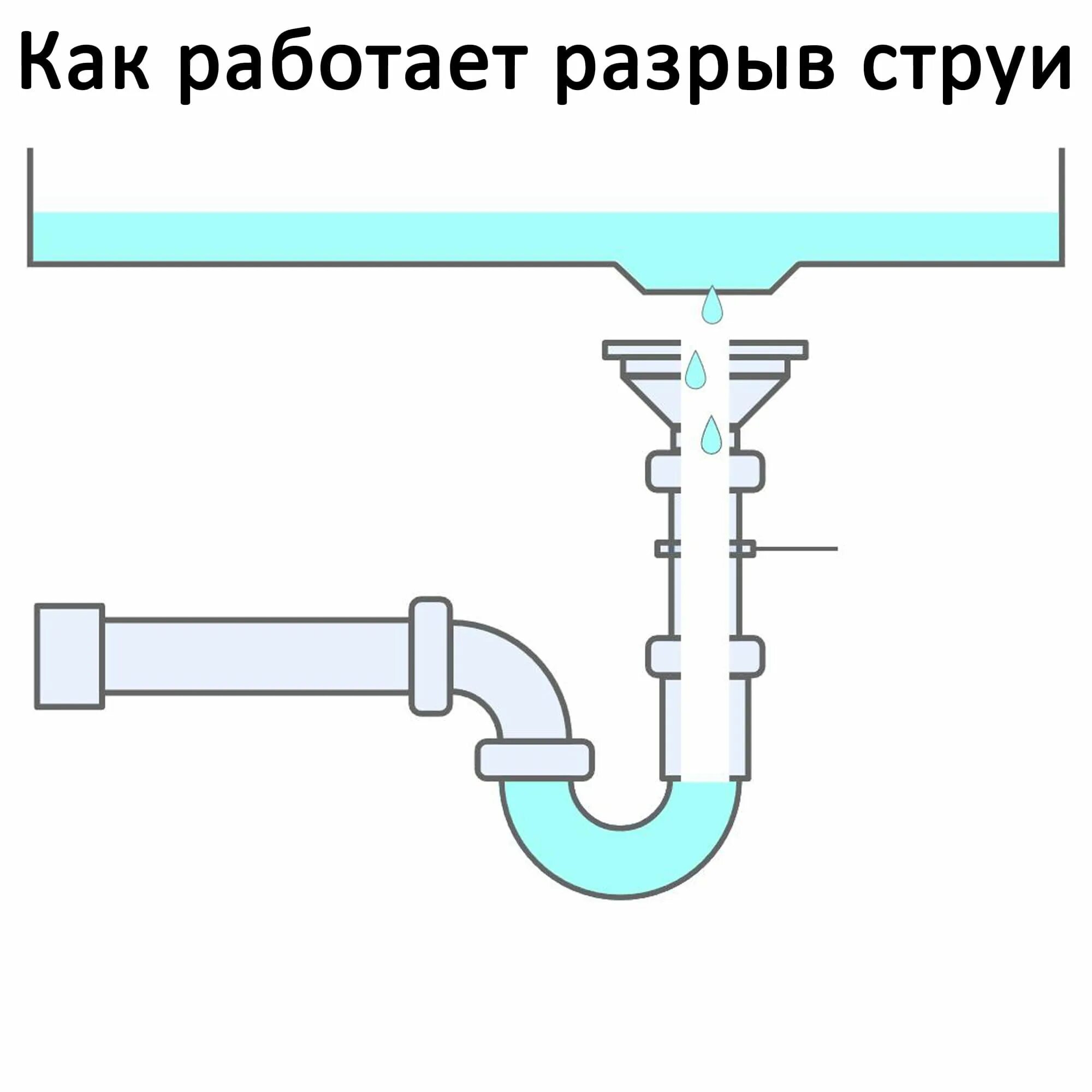 Orio RS-41078 прямоточный сифон с разрывом струи. Сифон Орио RS-41078. Сифон с разрывом струи 40мм. Прямоточный сифон с разрывом струи RS-41078 Orio-t-way.