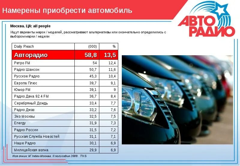 Авторадио частота в Москве. На какой волне радио Авторадио. Автомобильное радио частота. Авторадио волна в Москве.