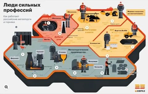 Профессии сильных
