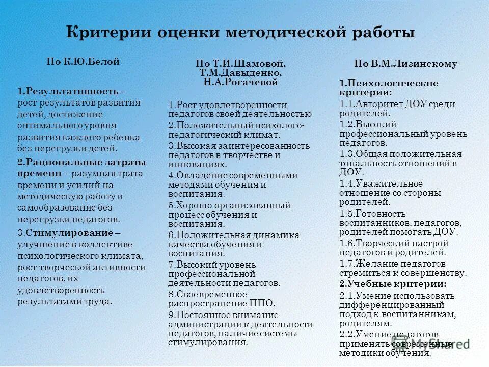 Методическая работа дошкольной образовательной организации. Оценка качества методической работы. Критерии оценки методической работы. Критерии оценки методической работы в ДОУ. Критерии эффективности методической работы в школе.