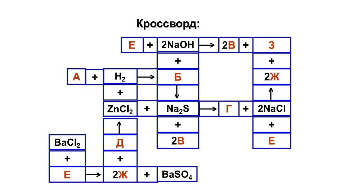 Химический соединение сканворд. Химический кроссворд. Кроссворд по химии. Сканворд химия. Кроссворд по химии с ответами.