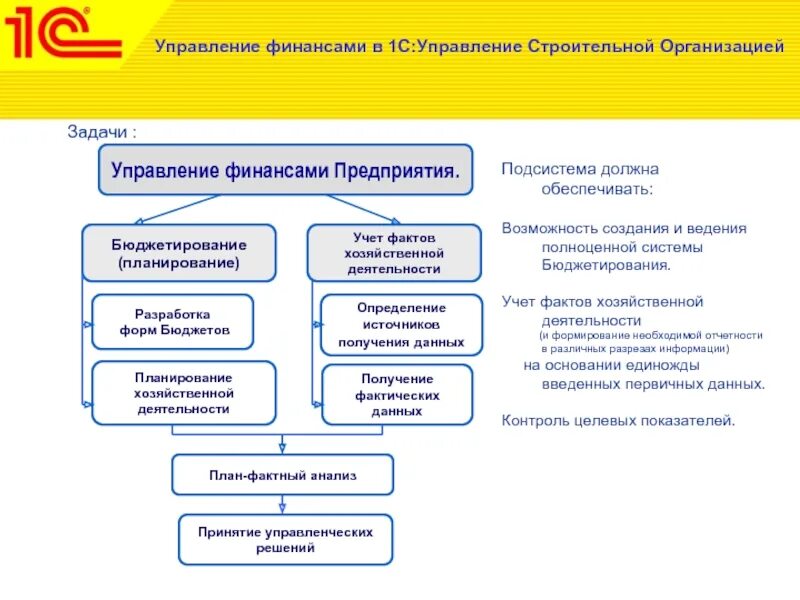 Организация финансов бюджетного учреждения. Система управления предприятием в 1с. Задачи финансового управления финансами организации. Важнейшие задачи управления финансами фирмы это. Структура управления финансами в организации.