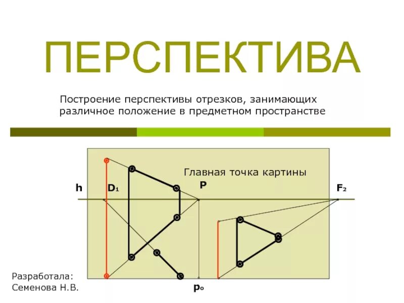 Главная точка. Построение перспективы отрезка. Построение отрезков в перспективе. Как построить перспективу отрезка. Перспектива отрезка.