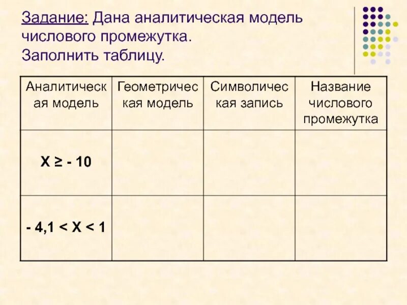 Выбери числовой промежуток соответствующий данной аналитической модели