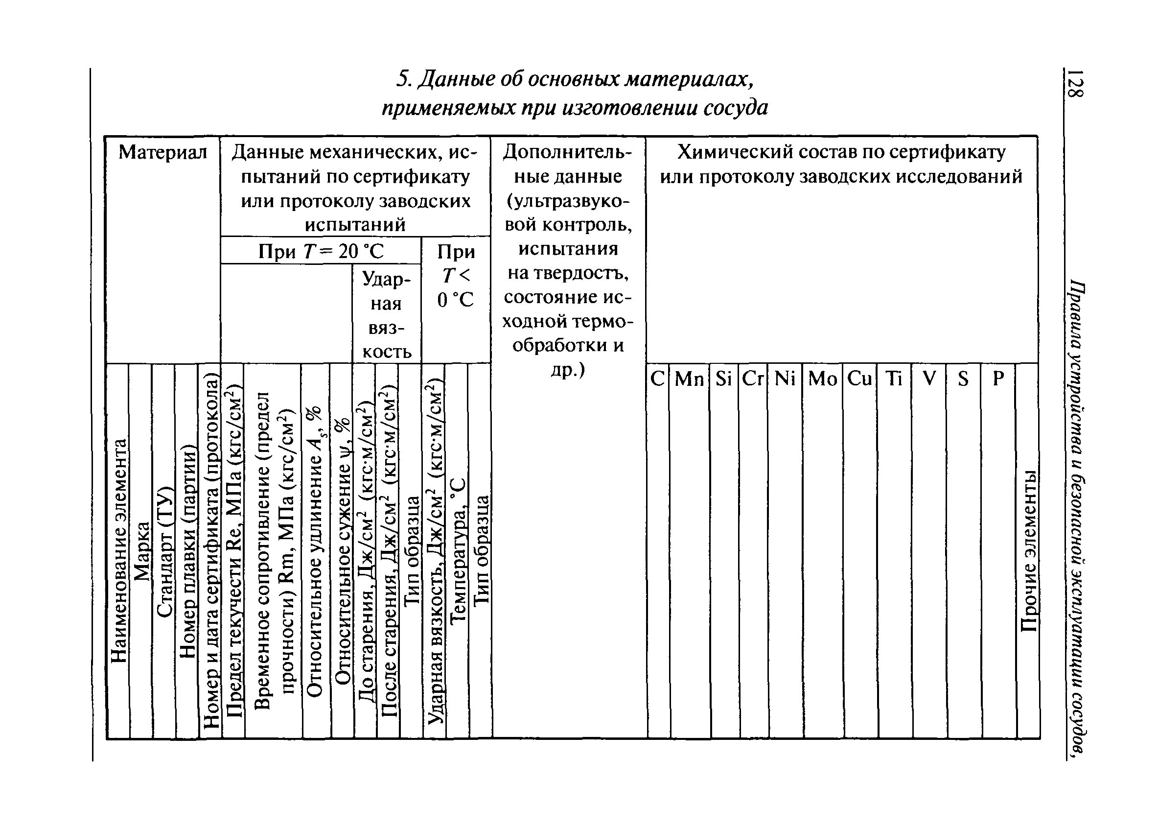 03 576 03 статус. Сосуды работающих под давлением ПБ 03-576-03. Журнал учета сосудов работающие под избыточным давлением. Журнал осмотра сосудов под давлением. Акт технического освидетельствования сосуда.