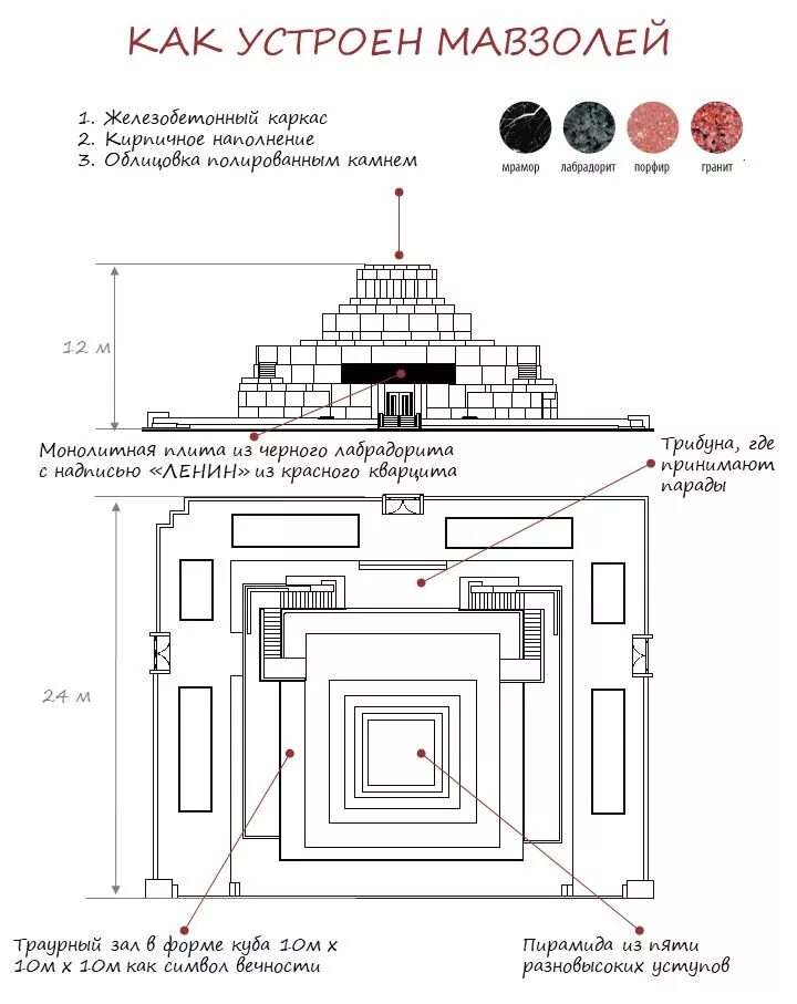 Расписание мавзолея ленина 2024. Мавзолей Ленина планировка. План мавзолея Ленина внутри. Мавзолей Ленина схема план. Мавзолей Ленина чертежи.