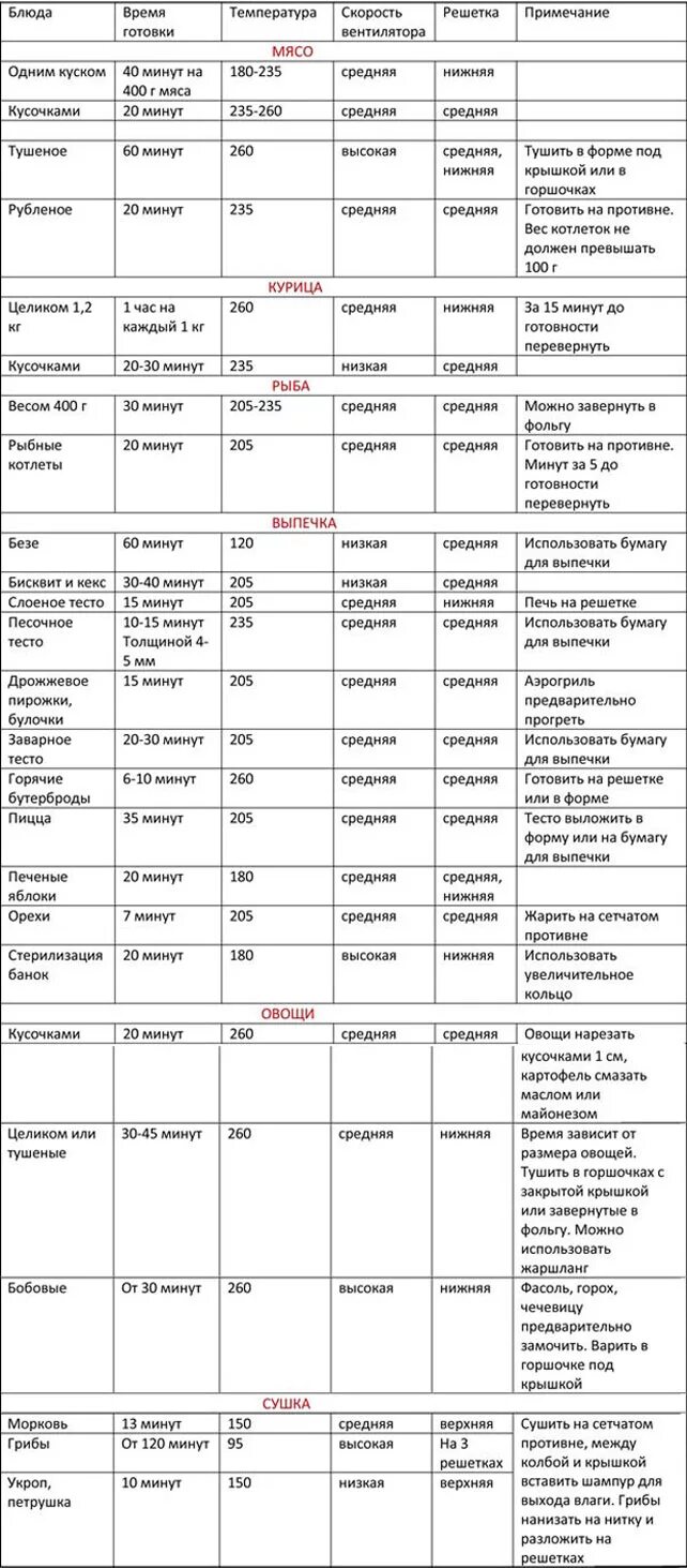 При какой температуре готовить гриль