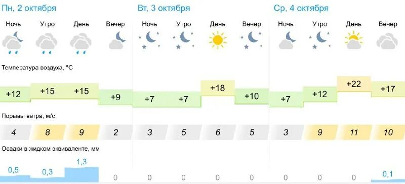 Климат нововоронежа. Нововоронеж пентагон. День города нововоронеж. Звезды славы нововоронеж. Нововоронеж.
