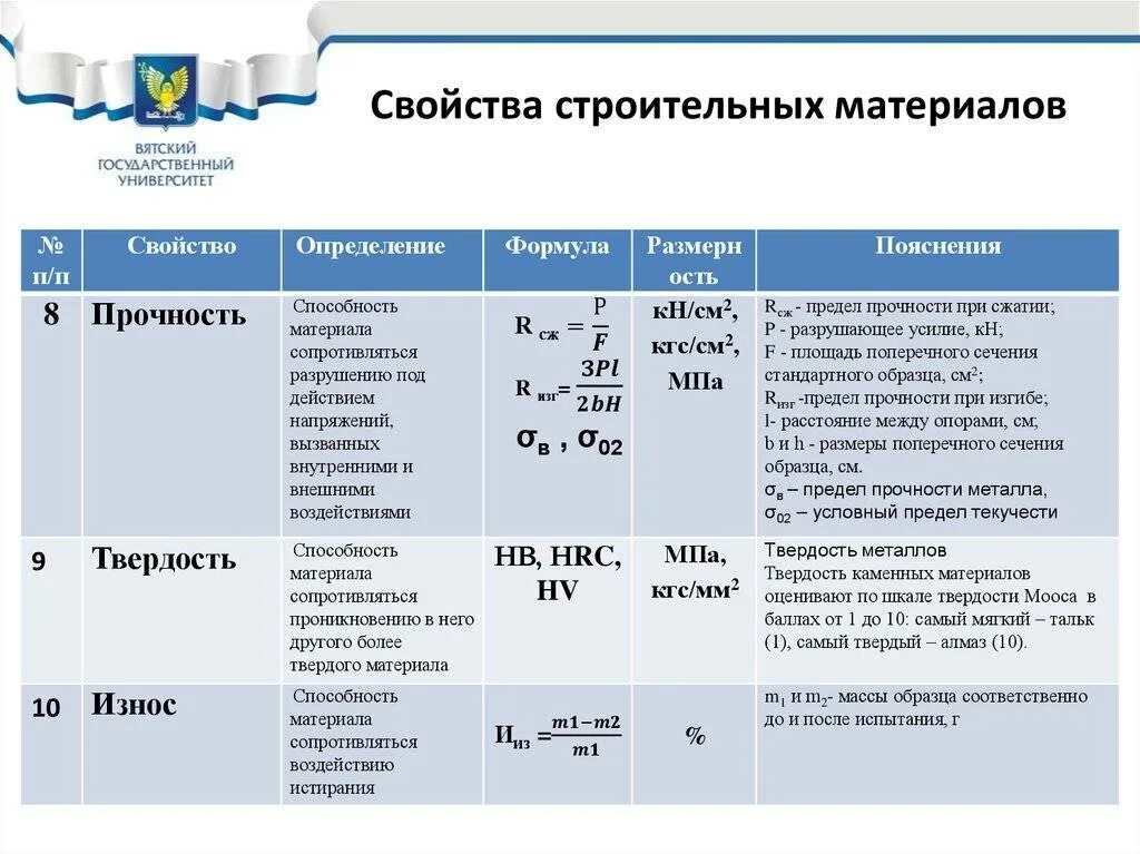 Физика механические свойства. Твердость формула строительные материалы. Механические свойства строительных материалов формулы. Прочность строительных материалов таблица. Механические свойства строительных материалов.