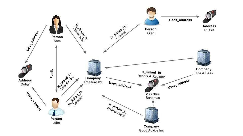 Offshore Company. Personal addresses