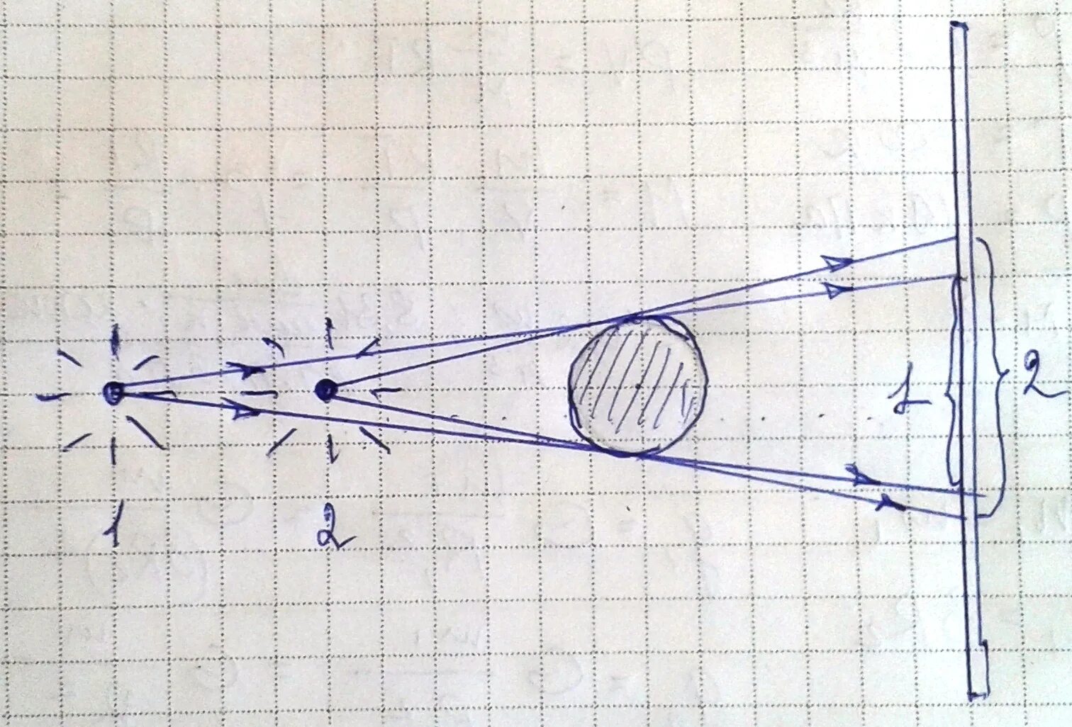 Ход лучей от точечного источника света а через тонкую линзу. Ход лучей от источника света. Источники света. На рисунке представлен ход лучей. Тень от шара на экране.