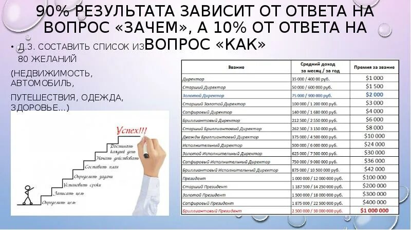 Сколько получает консультант. Маркетинг план Орифлейм. Бизнес проект Орифлейм. Таблица Орифлейм. Орифлейм схема заработка.