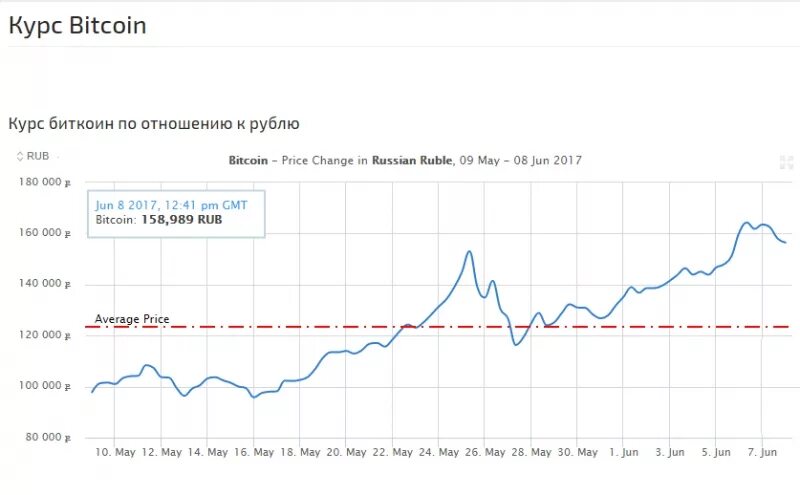 35 в рублях на сегодня