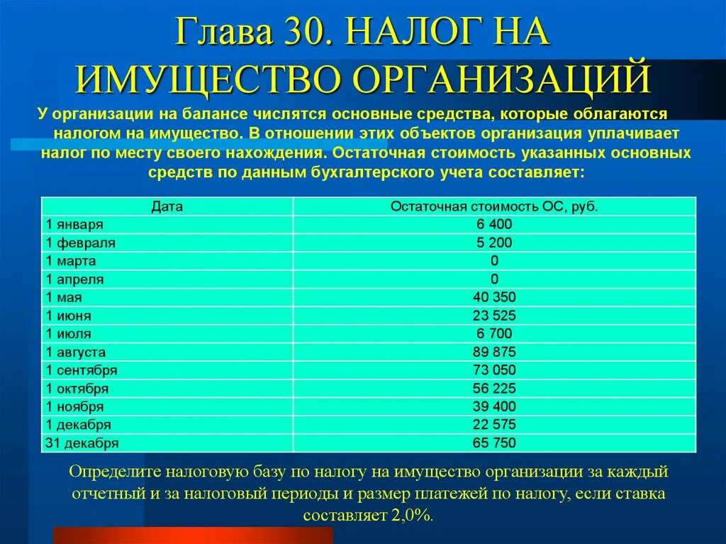 Исчислить налог на имущество организаций. Налоговые ставки на имущество организаций. Налог на имущество предприятий. Налоговые ставки налога на имущество организаций. Налог на имущество организаций налоговая ставка.