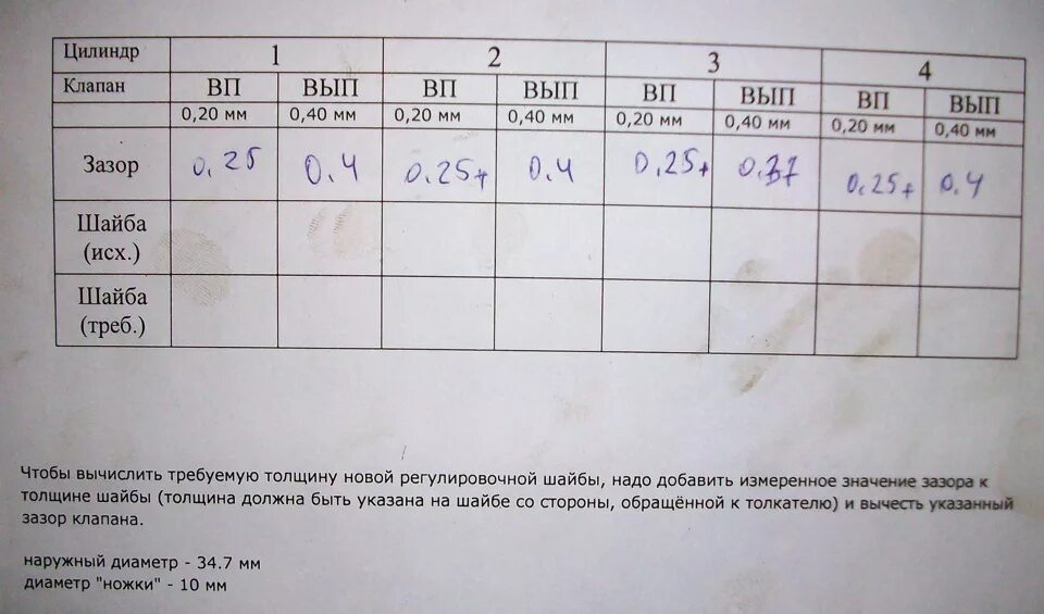 Сколько должен быть зазор клапанов. Регулировка клапанов Москвич 412. Порядок регулировки клапанов Москвич. Тепловой зазор клапанов т 40. Порядок регулировки клапанов Москвич 412.