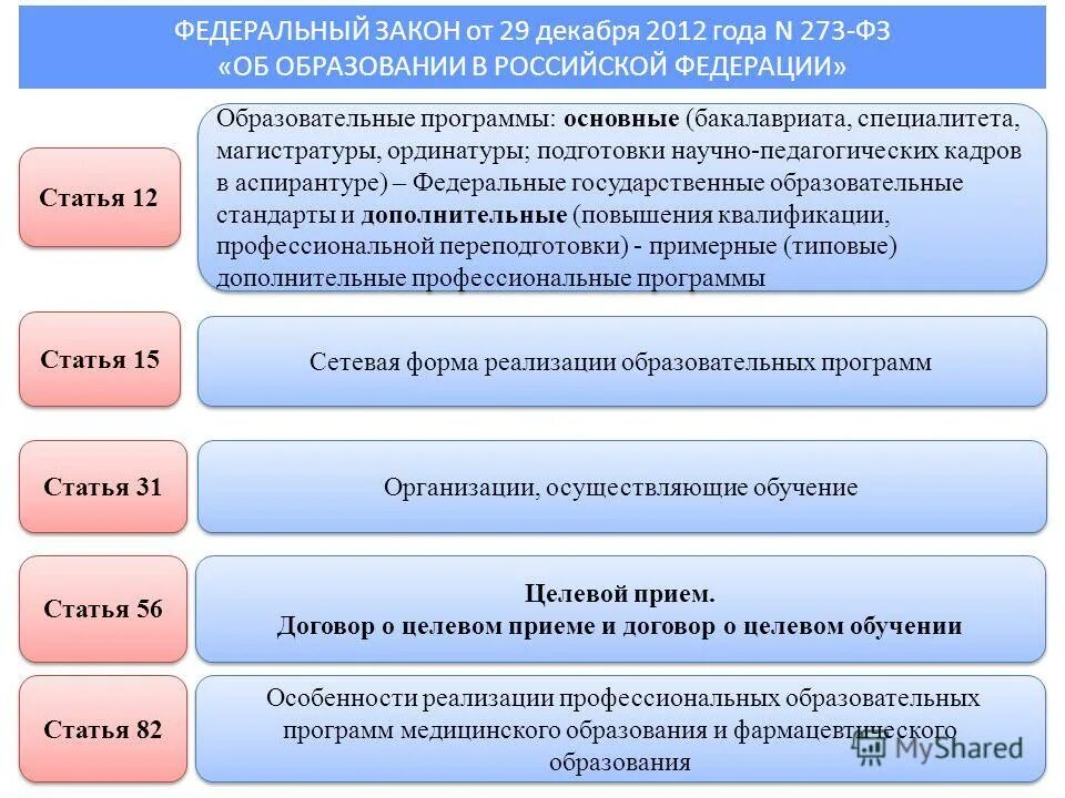 Образовательная программа ординатура. Особенности реализации дополнительных образовательных программ. Образовательные программы в законе 273 об образовании. Программы специалитета в научных организациях.