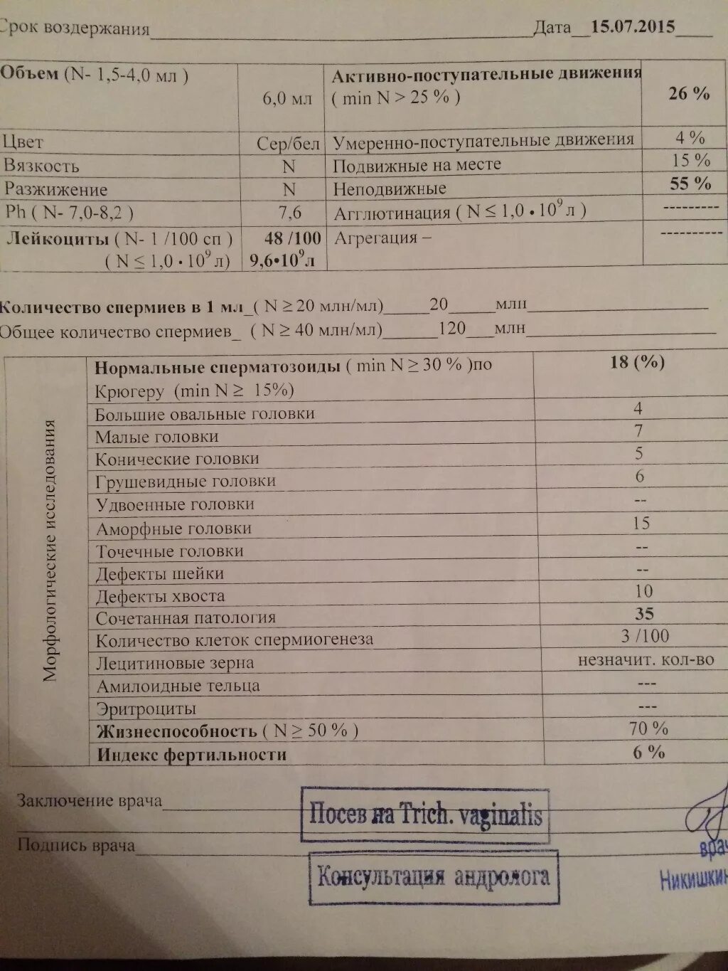 Зерна в спермограмме. Лецитиновые зерна в спермограмме норма. спермограмма анализ. спермограмма результаты. варикоцеле и спермограмма.